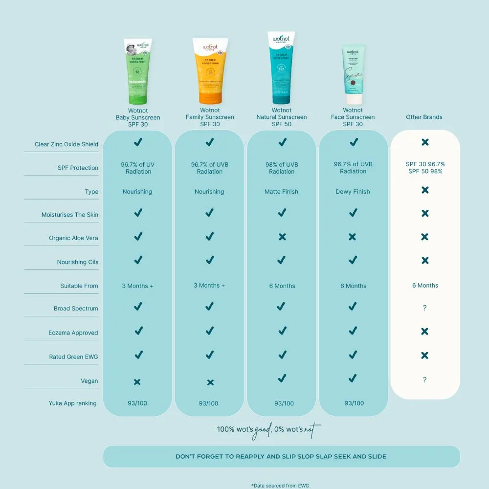 50 SPF Zinc Sunscreen