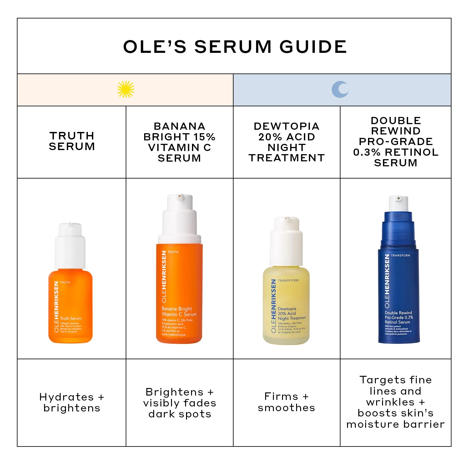 Double Rewind 0.3% Pro-Grade Retinol Serum