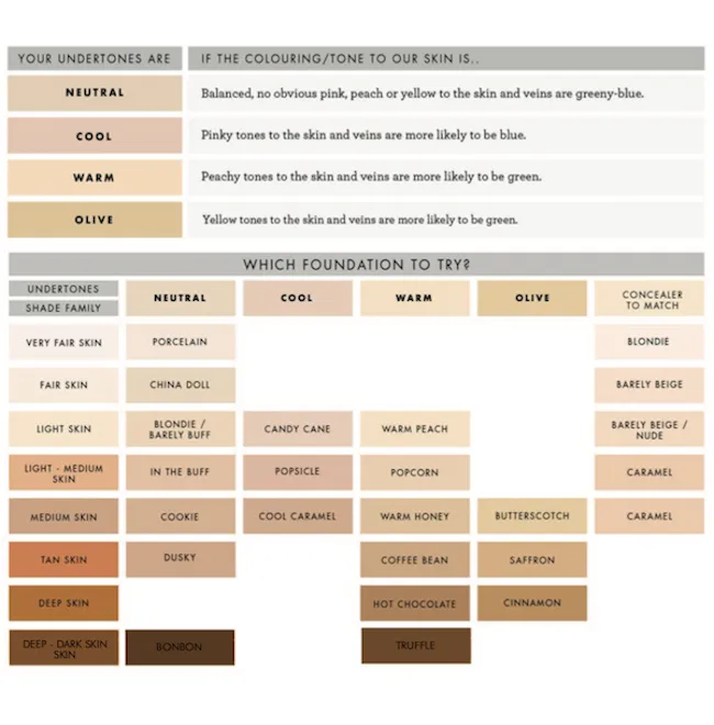 Mineral Foundation - SPF 15