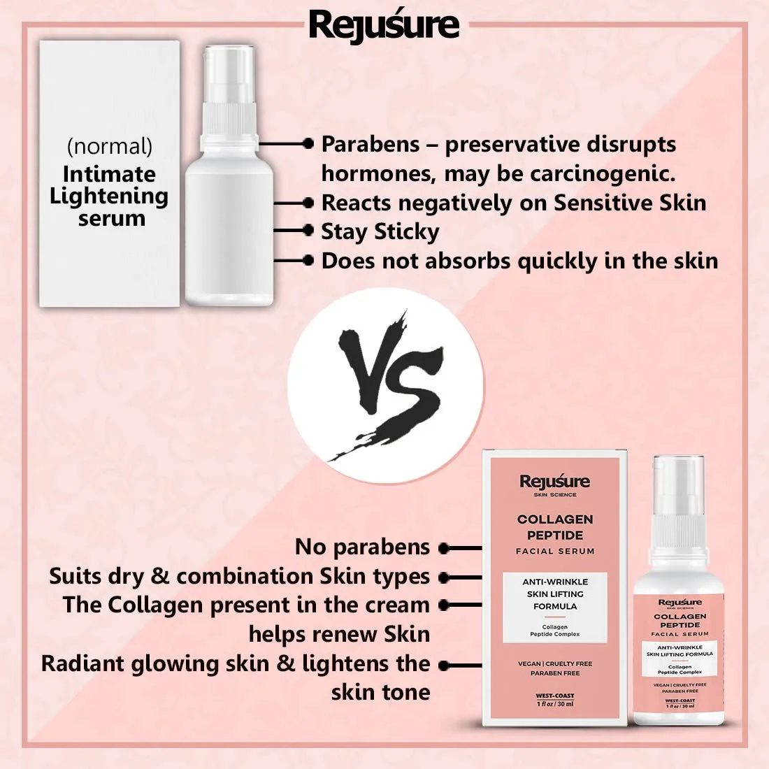 Rejusure Collagen Peptide Face Serum for Enhance Skin Elasticity, Anti Wrinkles, Antiaging, Improves Skin Texture, Deep Moisturization of Skin - 30ml (Pack of 5)